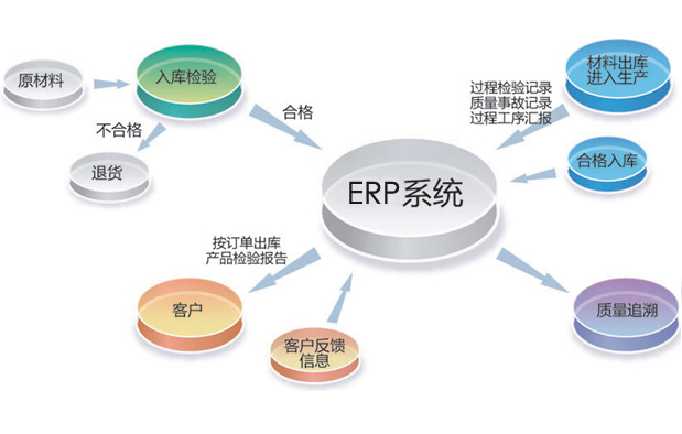 化工新材料ERP系統(tǒng)的管理理念與特點(diǎn)是什么？