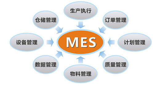 有哪些因素會(huì)影響化工新材料MES系統(tǒng)的實(shí)施效果？