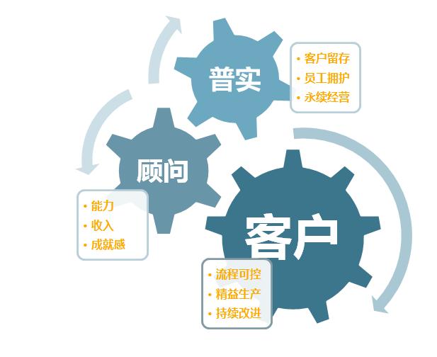 生產(chǎn)波動(dòng)大，化工ERP軟件如何靈活應(yīng)對(duì)？