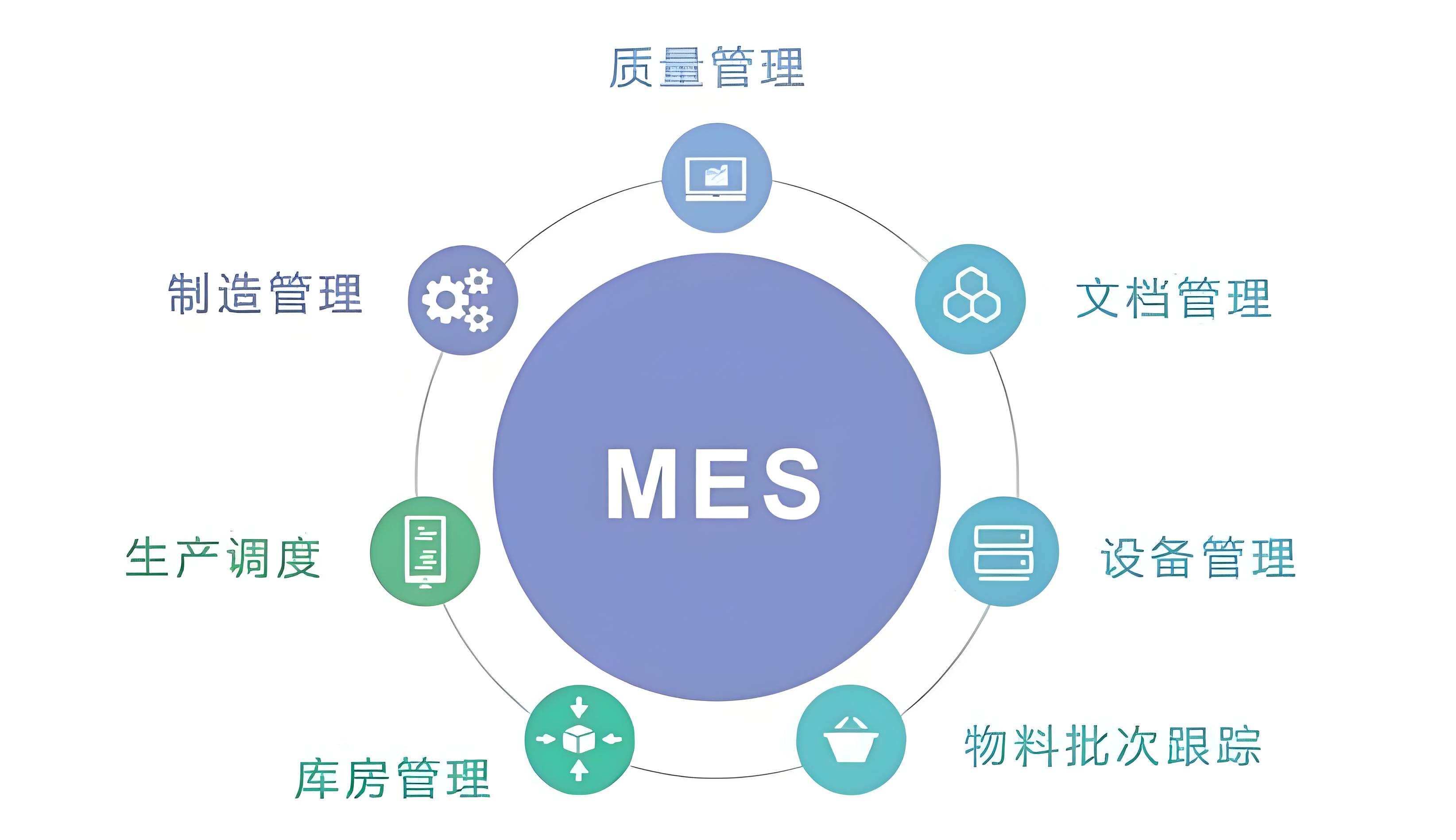 食品飲料供應(yīng)鏈效率低？MES系統(tǒng)3招搞定