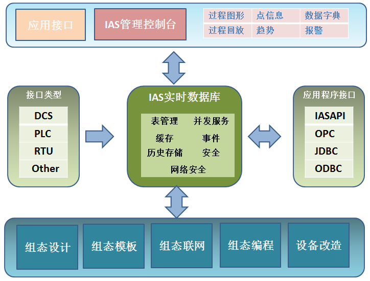 化工ERP系統(tǒng)怎樣全方位助力銷售與分銷管理優(yōu)化升級(jí)？